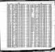Neal Lindy CA Death Record